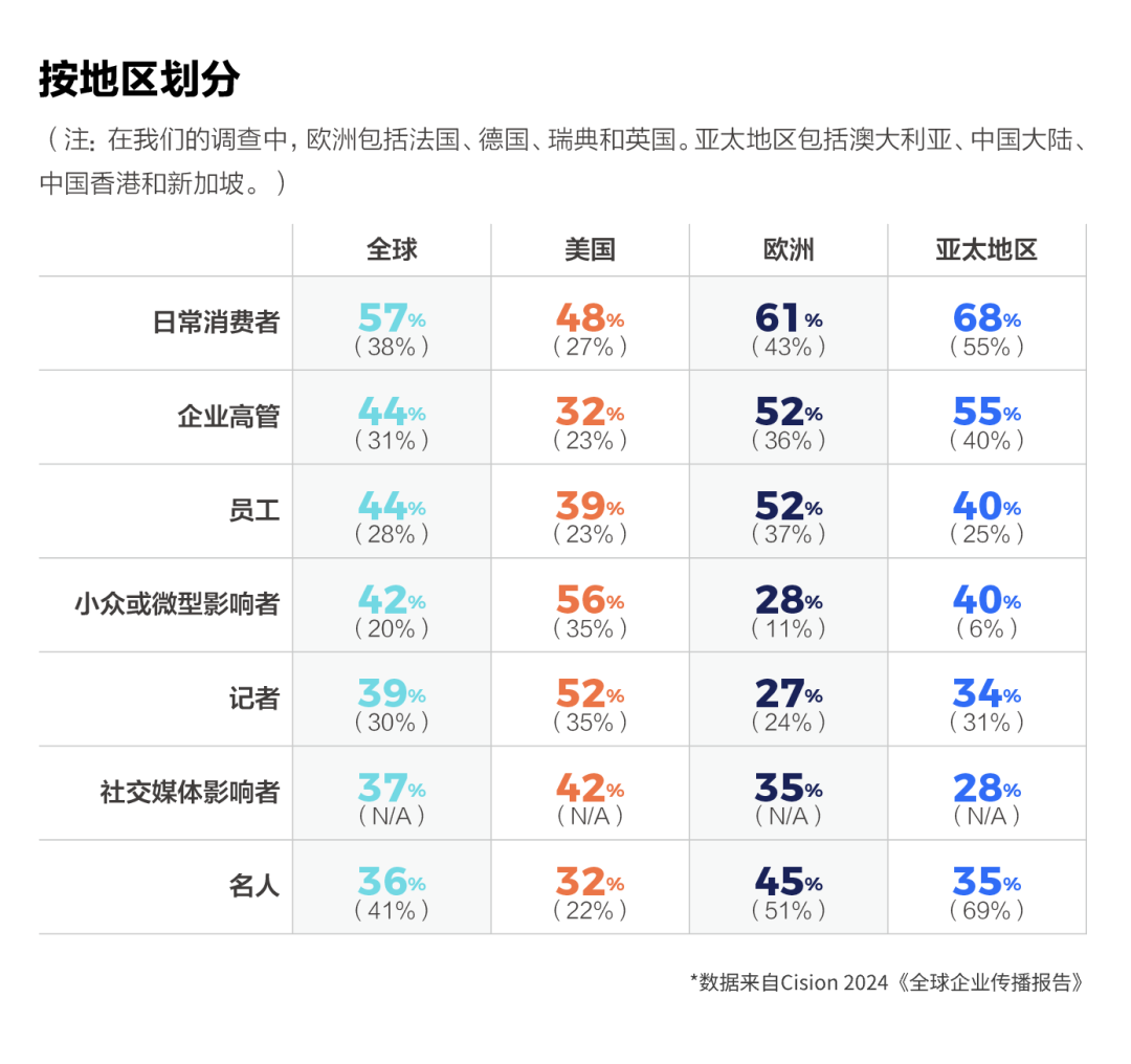如何讓企業領導，成為企業發言人？