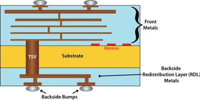 圖1. 三維集成電路堆棧的電網(wǎng)分析需要三維整合對象模型，如背面凸點(diǎn)和金屬層。